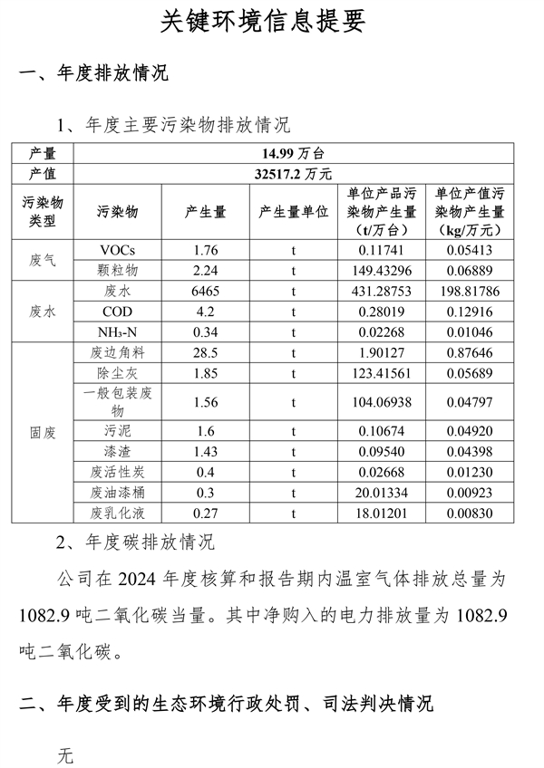 企業(yè)環(huán)境信息披露年度報告--時間2025年3月5日-4.jpg